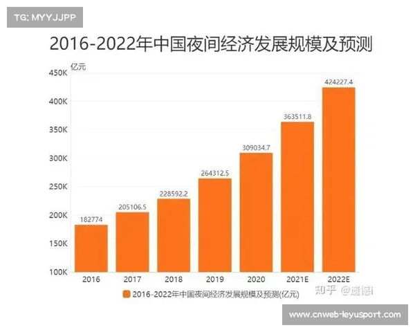 夜赛收视率预期乐观，广告收入有望增加