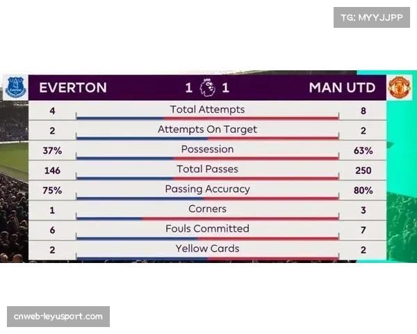英超第33轮数据盘点:跑动距离与高强度冲刺榜
